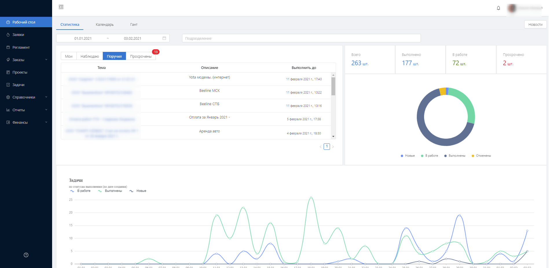 Интерфейс SmartService 6